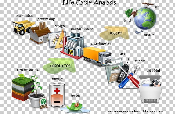 Life-cycle Assessment Environmental Impact Assessment Natural Environment Sustainability Material PNG, Clipart, Building Materials, Environmental Resource Management, Industry, Lifecycle Assessment, Line Free PNG Download