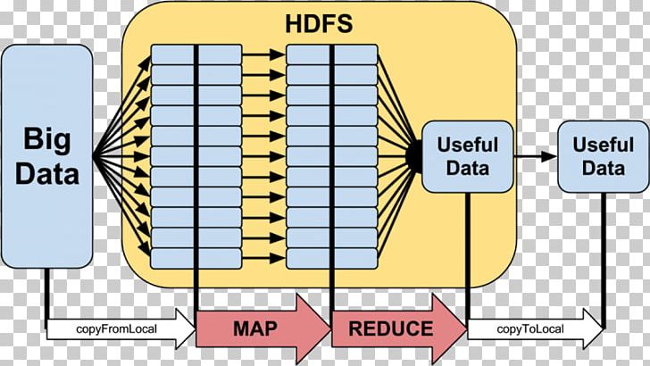 MapReduce Apache Hadoop Big Data Hadoop YARN PNG, Clipart, Algorithm, Angle, Apache Hadoop, Area, Big Data Free PNG Download