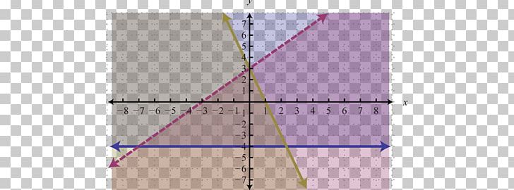 Line Angle Point PNG, Clipart, Angle, Area, Art, Circle, Inequality Free PNG Download
