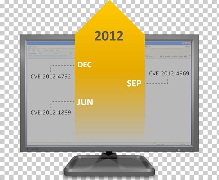 Computer Monitors LED-backlit LCD Output Device Computer Monitor Accessory Multimedia PNG, Clipart, Bbm, Brand, Computer Monitor, Computer Monitor Accessory, Computer Monitors Free PNG Download
