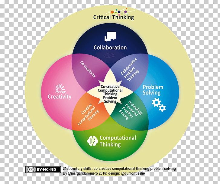 21st Century Skills Computational Thinking Problem Solving Education PNG, Clipart,  Free PNG Download