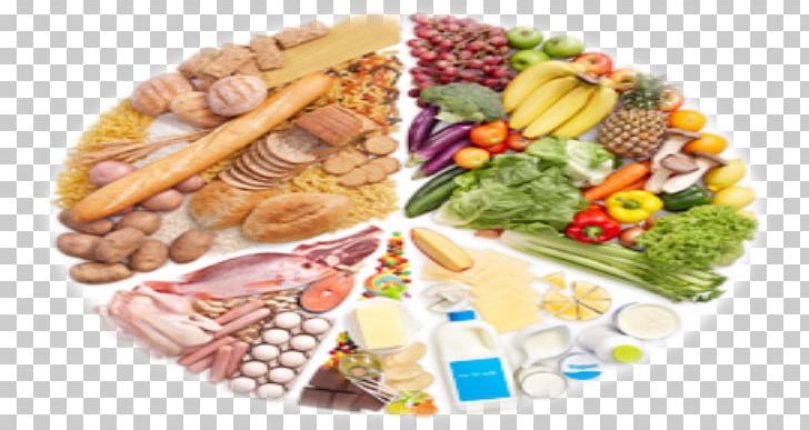 Food Group Healthy Diet Eating PNG, Clipart, Appetite, Cuisine, Diabetes Mellitus, Diabetic Diet, Diet Free PNG Download