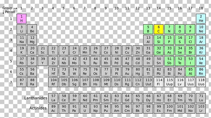 Periodic Table Nonmetal Chemistry Chemical Element PNG, Clipart, Aluminium, Angle, Chemical Element, Chemistry, Computer Keyboard Free PNG Download