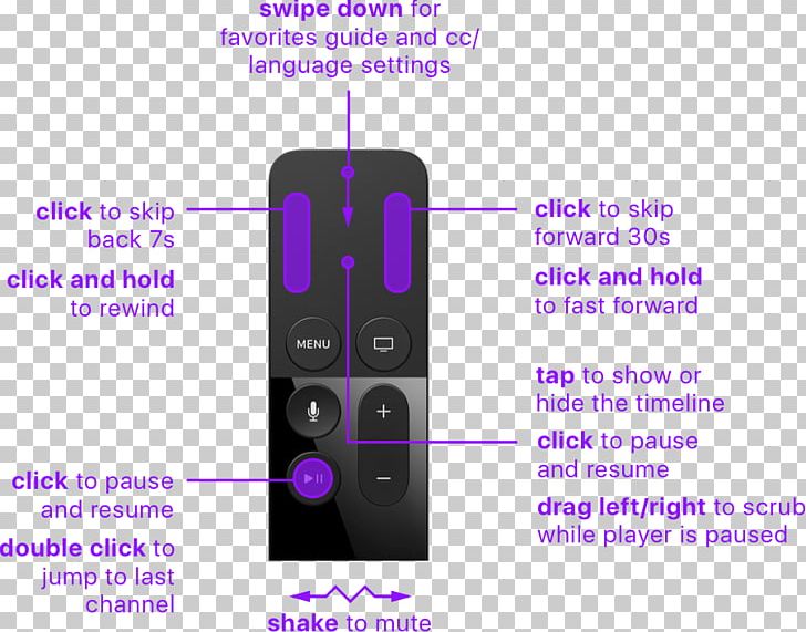 Television Channel Apple TV Remote Controls Live Television PNG, Clipart, Apple, Apple Tv, Electronic Device, Electronics, Electronics Accessory Free PNG Download