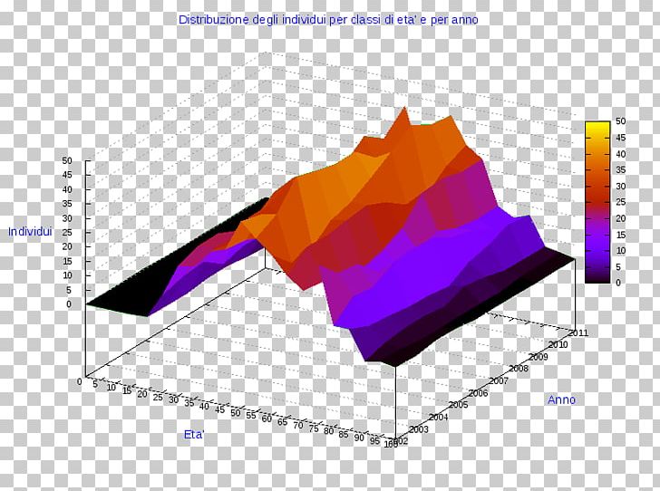 Ollolai Gavoi Diagram Pie Chart PNG, Clipart, Angle, Anychart, Chart, Circle, Diagram Free PNG Download