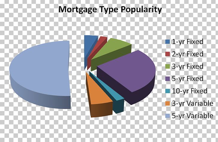 Brand Diagram PNG, Clipart, Angle, Art, Brand, Diagram, Second Mortgage Free PNG Download