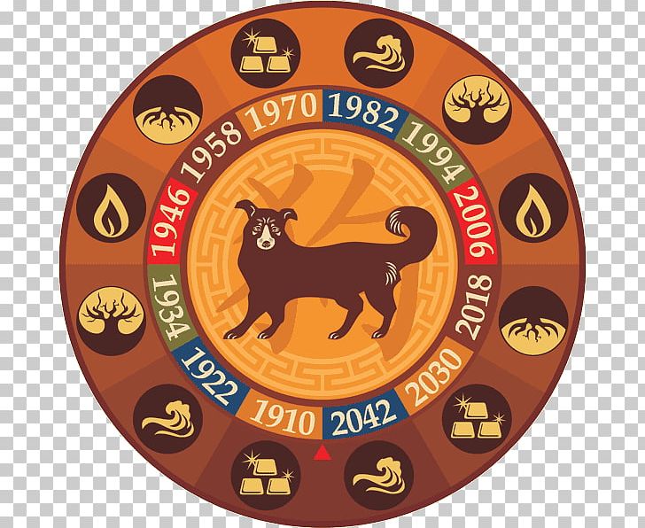 Dog Chinese Zodiac Chinese Calendar Astrological Sign PNG, Clipart, Animals, Astrological Sign, Badge, Chinese Calendar, Chinese New Year Free PNG Download