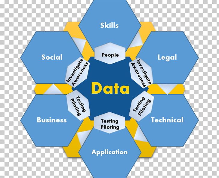 Big Data Data Analysis Predictive Analytics Information PNG, Clipart, Analytics, Angle, Area, Big Data, Brand Free PNG Download