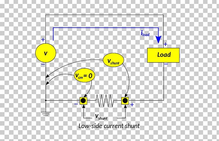 Cerebral Shunt Electric Current Electricity Ammeter PNG, Clipart, Ammeter, Angle, Area, Cartoon, Cerebral Shunt Free PNG Download