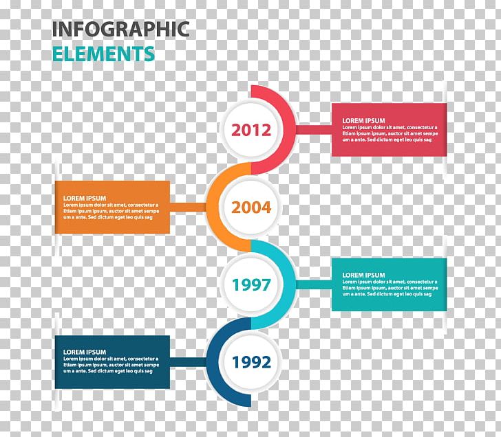 Technology Roadmap Template Microsoft PowerPoint Timeline PNG, Clipart, Area, Brand, Business, Chart, Communication Free PNG Download