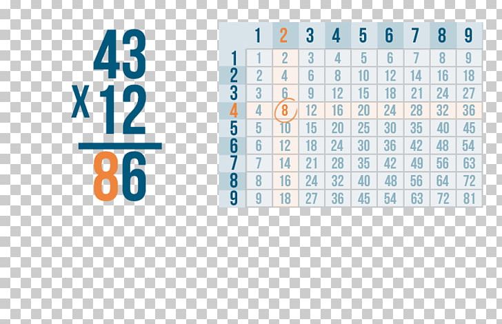 Multiplication Number Numerical Digit Worksheet Mathematics PNG, Clipart, Area, Blue, Brand, Decimal, Division Free PNG Download