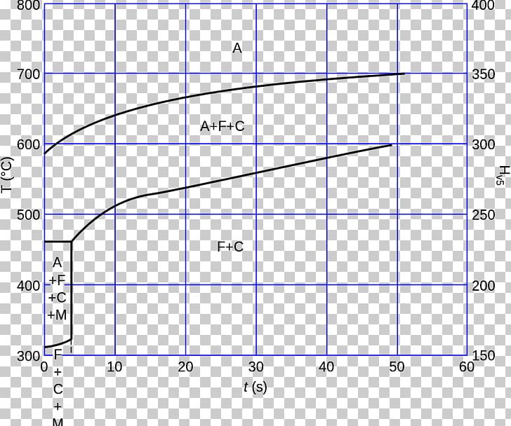 Line Point Angle Diagram PNG, Clipart, Angle, Area, Art, Circle, Diagram Free PNG Download