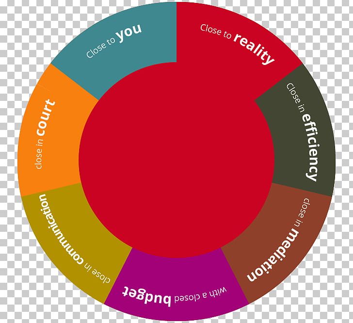 Circle Pie Menu HTML CSS3 PNG, Clipart, Anchor Text, Brand, Canvas Element, Cascading Style Sheets, Circle Free PNG Download