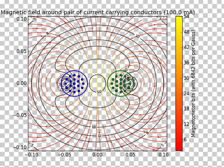 /m/02csf Gauss Biot–Savart Law Flux Circle PNG, Clipart, Ampere, Angle, Area, Carl Friedrich Gauss, Circle Free PNG Download