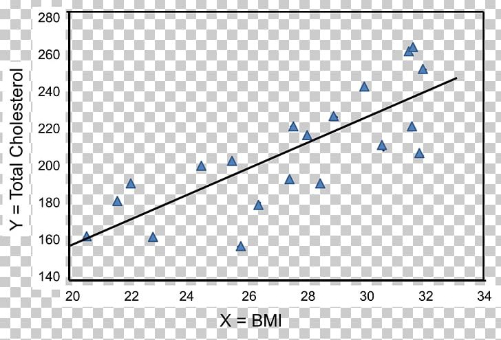 Triangle Point Document PNG, Clipart, Angle, Art, Blue, Bmi, Cholesterol Free PNG Download