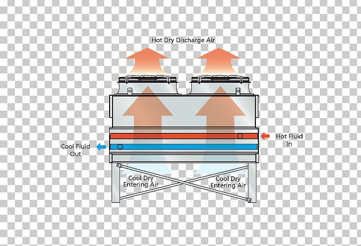 Evaporative Cooler Cooling Tower Evapco PNG, Clipart, Angle, Brand, Condenser, Cooler, Cooling Tower Free PNG Download