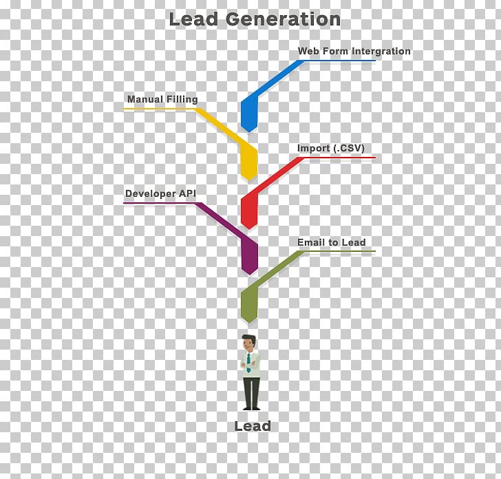 Line Angle Diagram PNG, Clipart, Angle, Area, Diagram, Lead Generation, Line Free PNG Download