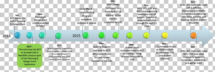 Lynnfield Library History Project Management PNG, Clipart, Angle, Area, Brand, Building, Diagram Free PNG Download