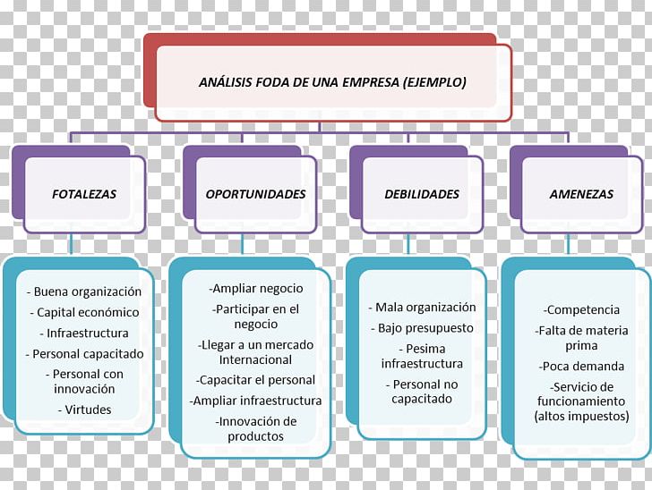 Cuadro Sinóptico Document Organization Diagram PNG, Clipart, Area, Art, Brand, Communication, Diagram Free PNG Download