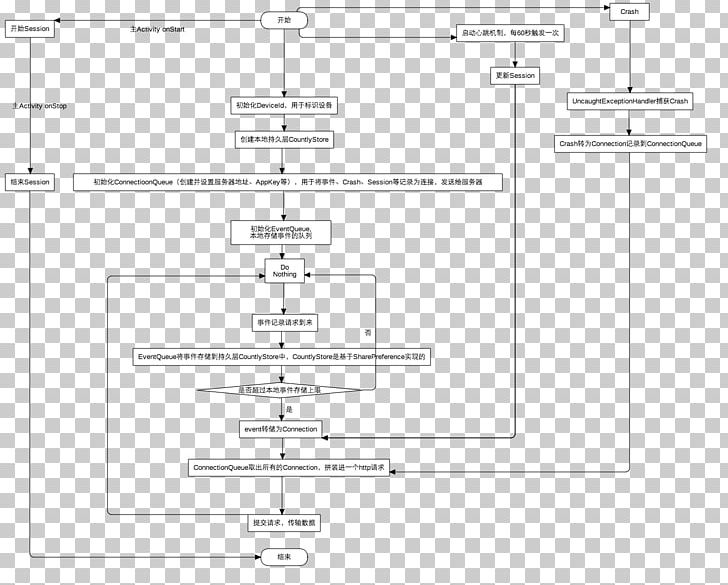 Line Angle PNG, Clipart, Angle, Area, Art, Diagram, Flowchart Free PNG Download