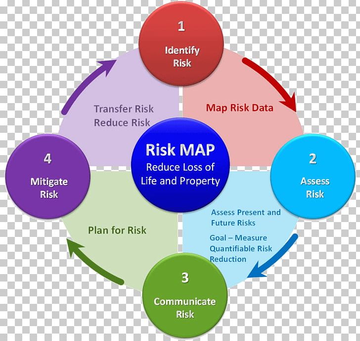 Revenue Cycle Management Risk Management Business Plan PNG, Clipart, Area, Brand, Business, Chart, Circle Free PNG Download