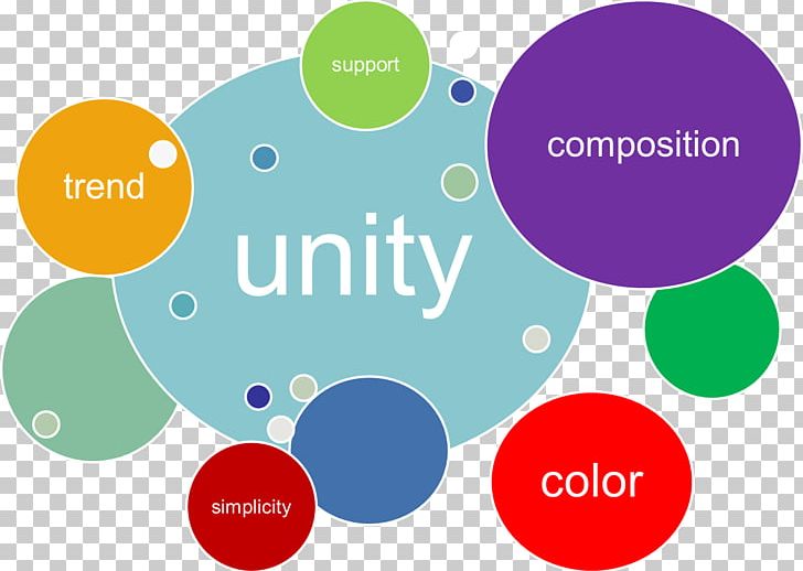 Graphic Design Visual Design Elements And Principles Unity Drawing PNG, Clipart, Area, Art, Brand, Circle, Color Scheme Free PNG Download