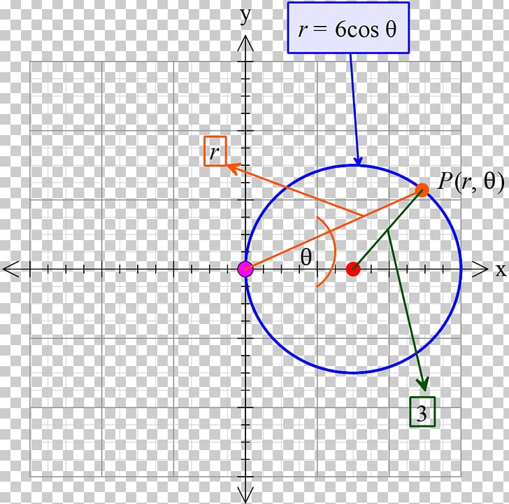 Circle Point پیج Area Angle PNG, Clipart, Angle, Area, Circ, Circle, Diagram Free PNG Download