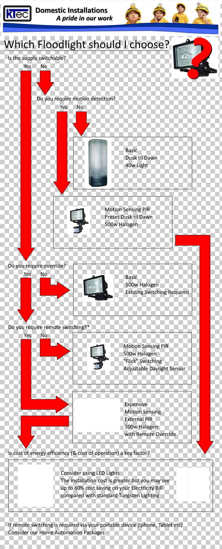 Web Page Line Angle PNG, Clipart, Angle, Area, Art, Attachment, Diagram Free PNG Download