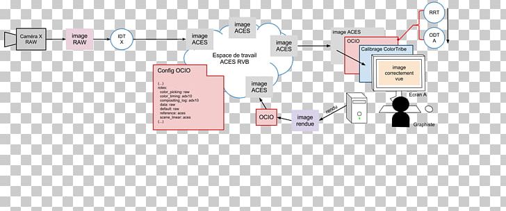 Brand Technology PNG, Clipart, Area, Brand, Communication, Diagram, Electronics Free PNG Download