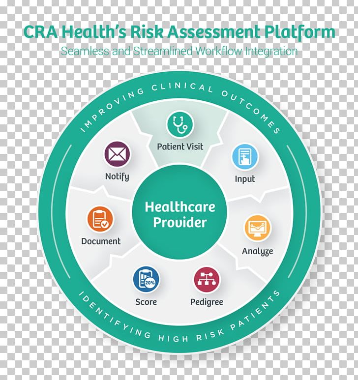 Organization Risk Assessment Risk Management Computer Software PNG, Clipart,  Free PNG Download