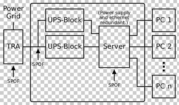 Single Point Of Failure Redundancy Wikipedia System PNG, Clipart, Angle, Area, Black And White, Catalan Wikipedia, Diagram Free PNG Download