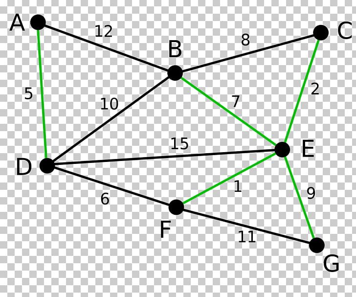 Graph Theory Minimum Spanning Tree Kruskal's Algorithm PNG, Clipart,  Free PNG Download