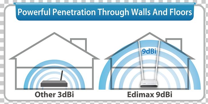 Edimax BR-6428nC Router Wireless Access Points Belkin F9K1002 Modem N300 Sitecom PNG, Clipart, Aerials, Angle, Area, Brand, Diagram Free PNG Download