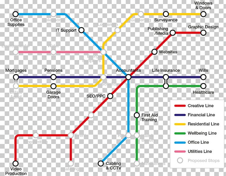 High Wycombe Diagram Tube Map Canadian Broadcasting Corporation PNG, Clipart, Angle, Area, Broadspectrum Antibiotic, Canadian Broadcasting Corporation, Complete Blood Count Free PNG Download