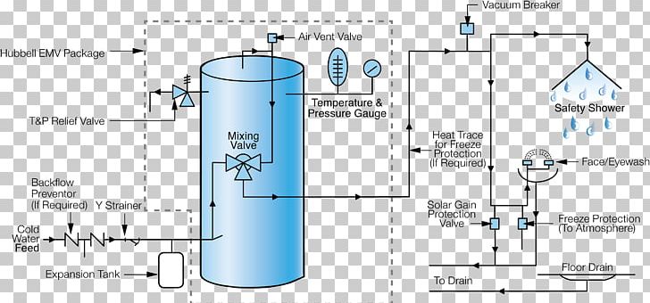 Water Heating Water Tank Drinking Water Douche Fixe De Premiers Secours PNG, Clipart, Angle, Cylinder, Diagram, Douche Fixe De Premiers Secours, Drinking Water Free PNG Download