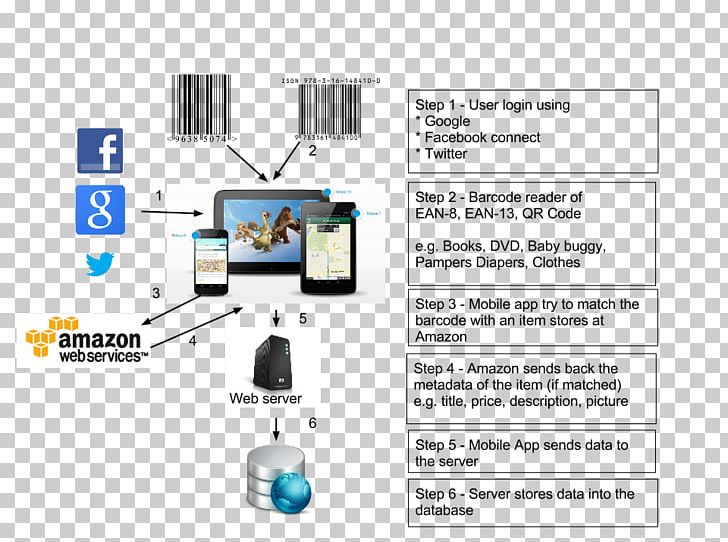 Amazon.com Electronics Electronic Component PNG, Clipart, Abd Elkrim, Amazoncom, Amazon Web Services, Amazon Web Services Inc, Communication Free PNG Download