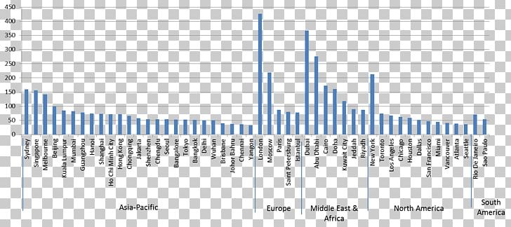 Line Angle Diagram PNG, Clipart, Angle, Art, Diagram, Elevation, Guess The Cities Free PNG Download