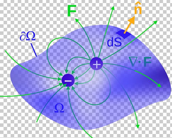 Maxwell's Equations Electric Flux Electric Field Electromagnetism PNG, Clipart,  Free PNG Download