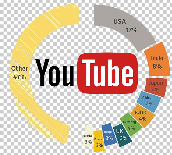 YouTube Tenor Streaming Media Television Channel PNG, Clipart, Area, Brand, Business, Circle, Diagram Free PNG Download