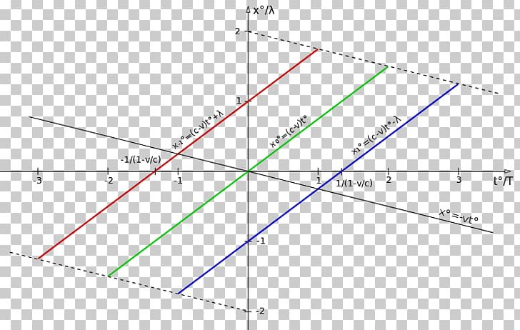 Line Angle Point Diagram PNG, Clipart, Angle, Area, Art, Article, Circle Free PNG Download