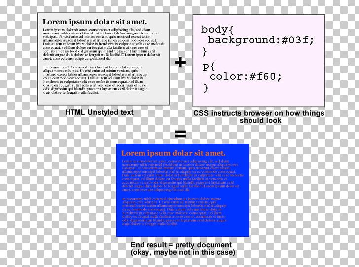 Document Line Brand PNG, Clipart, Area, Art, Brand, Cascading Style Sheets, Diagram Free PNG Download