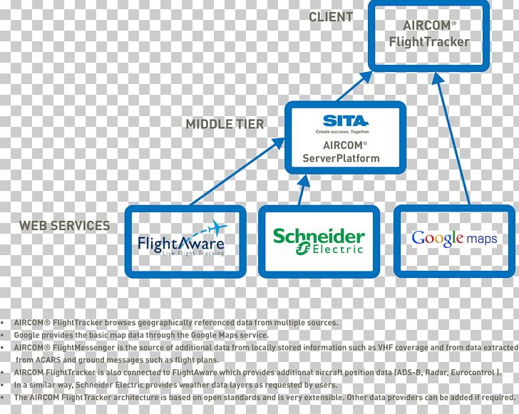 Document Organization Brand Line PNG, Clipart, Area, Art, Brand, Diagram, Document Free PNG Download