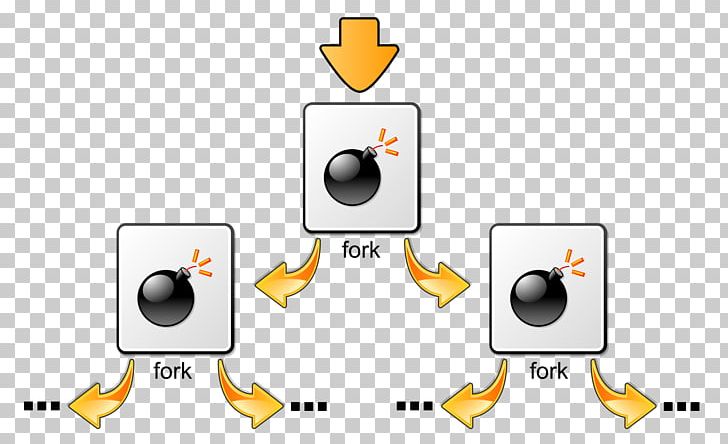 Fork Bomb Bash Linux Process PNG, Clipart, Angle, Bash, Brand, Command, Commandline Interface Free PNG Download