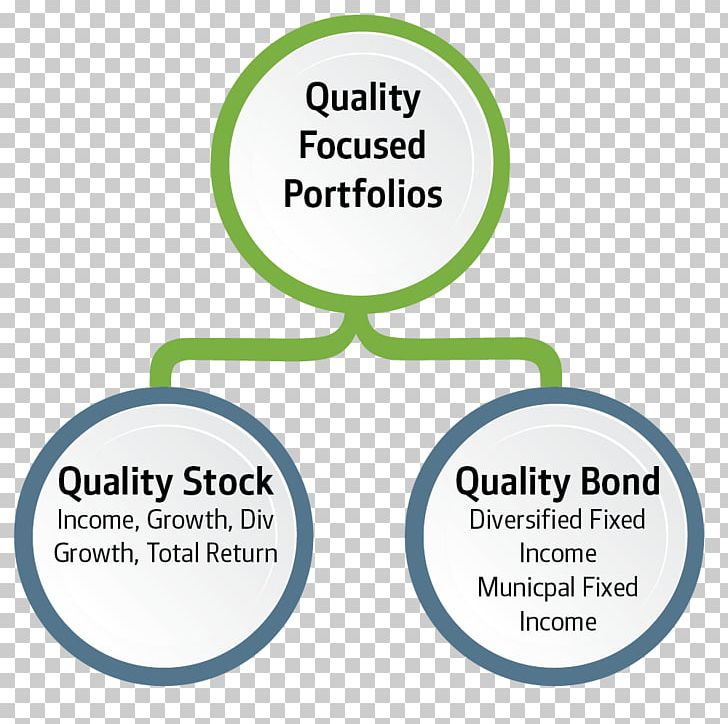 BerganKDV Organization Investment Management Wealth Management PNG, Clipart, Area, Brand, Circle, Communication, Diagram Free PNG Download