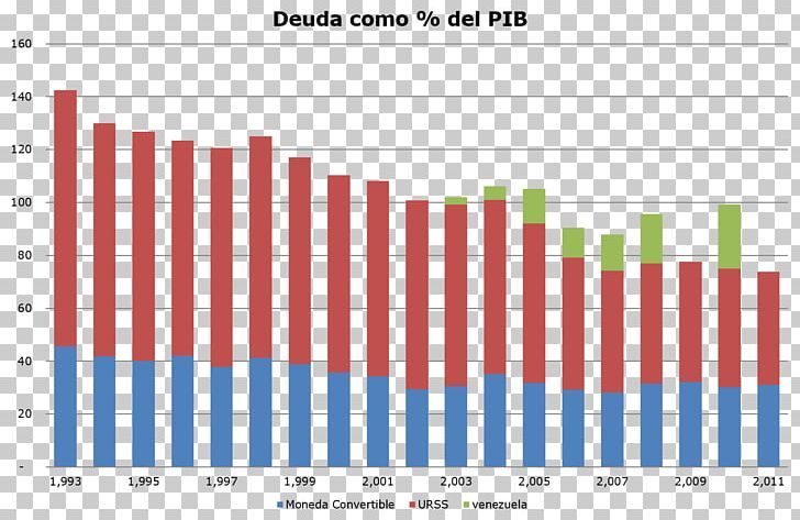 External Debt Debt-to-GDP Ratio Mexico Government Debt PNG, Clipart, Angle, Area, Asset, Brand, Debt Free PNG Download