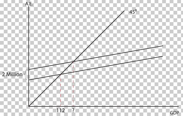 Fiscal Multiplier Marginal Propensity To Consume Economics Inflationary Gap PNG, Clipart, Angle, Area, Cartesian Coordinate System, Circle, Economics Free PNG Download