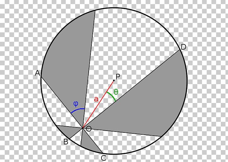 Pizza Theorem Circle Geometry PNG, Clipart, Angle, Area, Circle, Circular Sector, Demonstration Free PNG Download