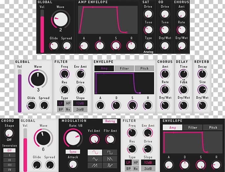 Sound Synthesizers Audio Mixers Loop Sampler PNG, Clipart, Amplifier, Audio, Audio Crossover, Audio Equipment, Audio Mixers Free PNG Download
