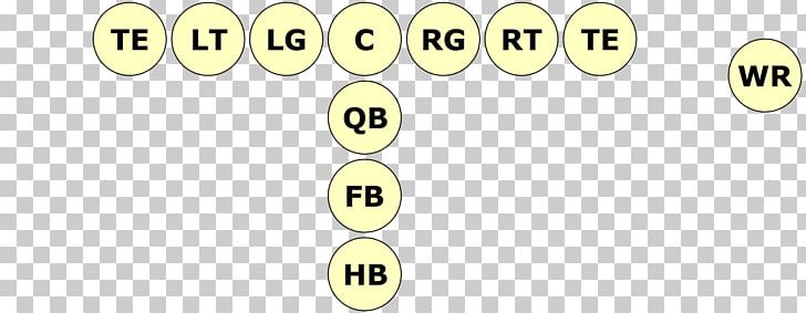 I Formation Tight End Wide Receiver American Football PNG, Clipart, American Football, Angle, Brand, Circle, Down Free PNG Download