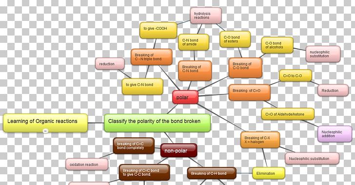 Organic Chemistry PNG, Clipart, Art, Chemical Reaction, Chemistry, Learning Classifier System, Organic Chemistry Free PNG Download